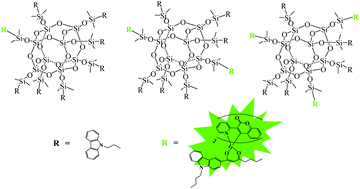 Graphical abstract: Highly efficient phosphorescent materials based on Ir(iii) complexes-grafted on a polyhedral oligomeric silsesquioxane core