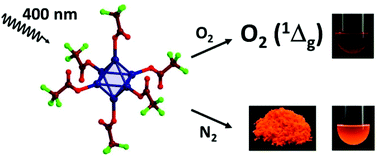 Graphical abstract: A ligand substituted tungsten iodide cluster: luminescence vs. singlet oxygen production