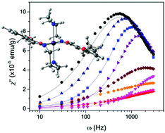 Graphical abstract: A Mn(iii) single ion magnet with tridentate Schiff-base ligands