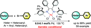 Graphical abstract: Bulky α-diimine palladium complexes: highly efficient for direct C–H bond arylation of heteroarenes under aerobic conditions