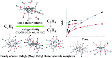 Graphical abstract: Tri-, tetra-, and hexanuclear mixed-valence molybdenum clusters: structural diversity and catalysis of acetylene hydrogenation