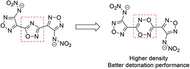 Graphical abstract: 1,2,4,5-Dioxadiazine-functionalized [N–NO2]− furazan energetic salts
