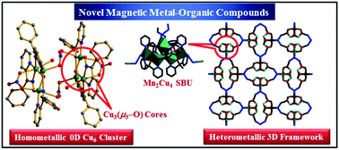 Graphical abstract: A discrete CuII6 cluster and a 3D MnII–CuII framework based on assembly of Mn2Cu4 clusters: synthesis, structure and magnetic properties