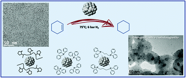 Graphical abstract: Polymer versus phosphine stabilized Rh nanoparticles as components of supported catalysts: implication in the hydrogenation of cyclohexene model molecule