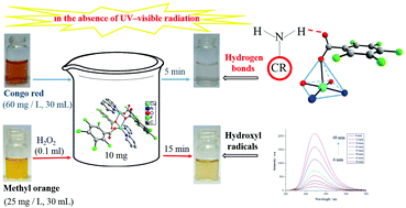 Graphical abstract: A new five-coordinated copper compound for efficient degradation of methyl orange and Congo red in the absence of UV–visible radiation