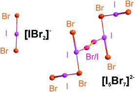Graphical abstract: Ionic-liquid-assisted synthesis of the phosphorus interhalides [PBr4][IBr2] and [PBr4][I5Br7]