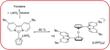 Graphical abstract: Synthesis of a lithium–cyclopentadienide complex by addition of LiNTf2 to a zwitterionic fulvalene