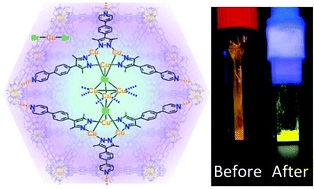 Graphical abstract: A luminescent cationic metal–organic framework featuring [Cu–pyrazolate]3 units for volatile organic compound sensing