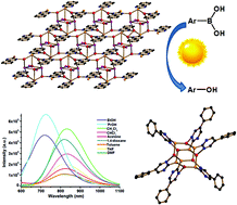 Graphical abstract: Copper(i) 5-phenylpyrimidine-2-thiolate complexes showing unique optical properties and high visible light-directed catalytic performance