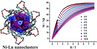 Graphical abstract: Anion dependent self-assembly of sandwich 13-metal Ni–Ln nanoclusters with a long-chain Schiff base ligand