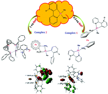 Graphical abstract: Cyclometalated platinum(ii) complexes of 2,2′-bipyridine N-oxide containing a 1,1′-bis(diphenylphosphino)ferrocene ligand: structural, computational and electrochemical studies