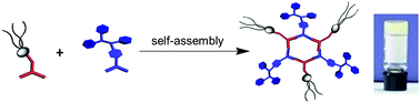 Graphical abstract: Hierarchical self-assembly of a fluorescence emission-enhanced organogelator and its multiple stimuli-responsive behaviors