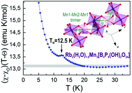 Graphical abstract: Crystal structure and spin-trimer magnetism of Rb2.3(H2O)0.8Mn3[B4P6O24(O,OH)2]