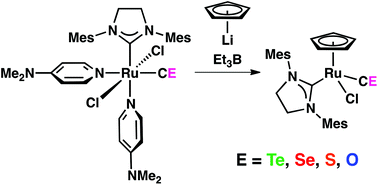 Graphical abstract: A ruthenium tellurocarbonyl (CTe) complex with a cyclopentadienyl ligand: systematic studies of a series of chalcogenocarbonyl complexes [CpRuCl(CE)(H2IMes)] (E = O, S, Se, Te)
