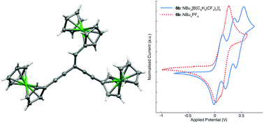 Graphical abstract: Sandwich and half-sandwich metal complexes derived from cross-conjugated 3-methylene-penta-1,4-diynes