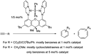Graphical abstract: Divergent reactivity of a new dinuclear xanthene-bridged bis(iminopyridine) di-nickel complex with alkynes