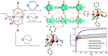 Graphical abstract: Quasi-1D chains of dinickel lantern complexes and their magnetic properties