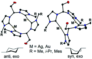 Graphical abstract: Influence of wing-tip substituents and reaction conditions on the structure, properties and cytotoxicity of Ag(i)– and Au(i)–bis(NHC) complexes