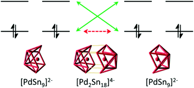Graphical abstract: Structure and bonding of [Pd2Sn18]4−: an interesting example of the mutual delocalisation phenomenon