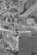 Graphical abstract: Decomposition of MOFs for the preparation of nanoporous Co3O4 fibres and sheets with excellent microwave absorption and photocatalytic properties