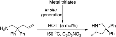 Graphical abstract: Brønsted acid-catalysed intramolecular hydroamination of unactivated alkenes: metal triflates as an in situ source of triflic acid