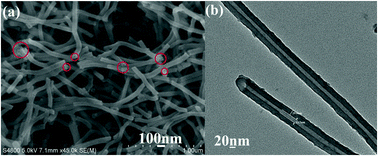 Graphical abstract: Al-Based coordination polymer nanotubes: simple preparation, post-modification and application in Fe3+ ions sensing