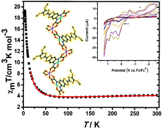 Graphical abstract: A heterometallic ferrimagnet based on a new TTF-bis(oxamato) ligand