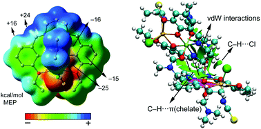 Graphical abstract: Estimation of conventional C–H⋯π (arene), unconventional C–H⋯π (chelate) and C–H⋯π (thiocyanate) interactions in hetero-nuclear nickel(ii)–cadmium(ii) complexes with a compartmental Schiff base