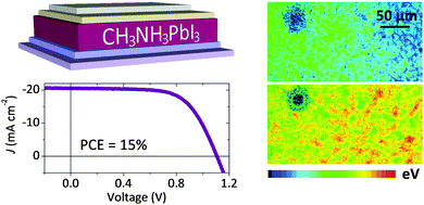 Graphical abstract: Quantification of spatial inhomogeneity in perovskite solar cells by hyperspectral luminescence imaging