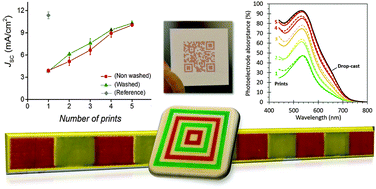 Graphical abstract: Dye-sensitized solar cells with inkjet-printed dyes