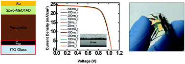Graphical abstract: Hysteresis-free low-temperature-processed planar perovskite solar cells with 19.1% efficiency