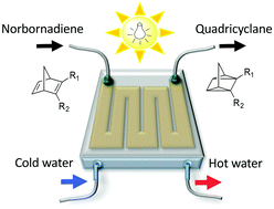 Graphical abstract: Exploring the potential of a hybrid device combining solar water heating and molecular solar thermal energy storage