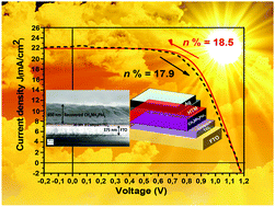 Graphical abstract: Frustrated Lewis pair-mediated recrystallization of CH3NH3PbI3 for improved optoelectronic quality and high voltage planar perovskite solar cells