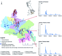 Graphical abstract: Modelling metaldehyde in catchments: a River Thames case-study