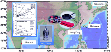 Graphical abstract: Particle size specific distribution of perfluoro alkyl substances in atmospheric particulate matter in Asian cities