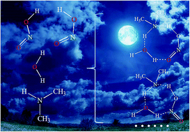 Graphical abstract: Atmospheric implication of the hydrogen bonding interaction in hydrated clusters of HONO and dimethylamine in the nighttime