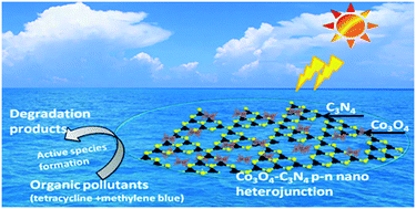 Graphical abstract: Co3O4–C3N4 p–n nano-heterojunctions for the simultaneous degradation of a mixture of pollutants under solar irradiation