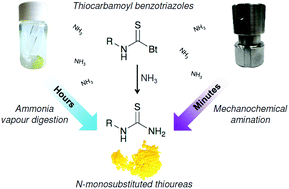Graphical abstract: Synthesis of monosubstituted thioureas by vapour digestion and mechanochemical amination of thiocarbamoyl benzotriazoles