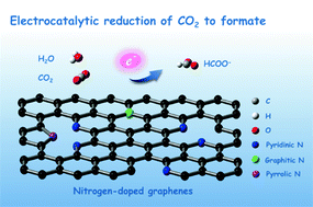 Graphical abstract: Nitrogen-doped graphenes as efficient electrocatalysts for the selective reduction of carbon dioxide to formate in aqueous solution