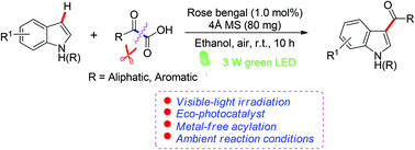 Graphical abstract: Decarboxylative/decarbonylative C3-acylation of indoles via photocatalysis: a simple and efficient route to 3-acylindoles
