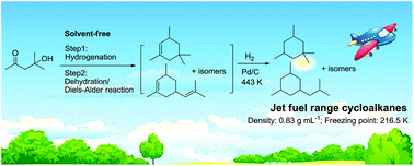 Graphical abstract: Synthesis of jet fuel range cycloalkanes with diacetone alcohol from lignocellulose