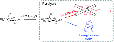 Graphical abstract: Ring-locking enables selective anhydrosugar synthesis from carbohydrate pyrolysis