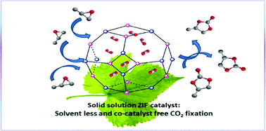 Graphical abstract: A solid solution zeolitic imidazolate framework as a room temperature efficient catalyst for the chemical fixation of CO2