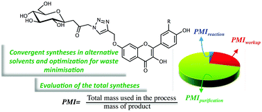 Graphical abstract: Total synthesis of triazole-linked C-glycosyl flavonoids in alternative solvents and environmental assessment in terms of reaction, workup and purification