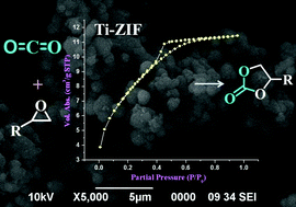 Graphical abstract: Titanium-based zeolitic imidazolate framework for chemical fixation of carbon dioxide