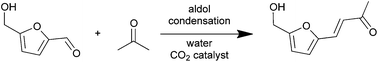Graphical abstract: CO2-Catalysed aldol condensation of 5-hydroxymethylfurfural and acetone to a jet fuel precursor