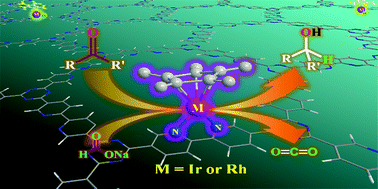 Graphical abstract: Recyclable and efficient heterogenized Rh and Ir catalysts for the transfer hydrogenation of carbonyl compounds in aqueous medium