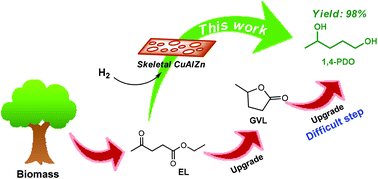 Graphical abstract: Selective hydrogenation of levulinate esters to 1,4-pentanediol using a ternary skeletal CuAlZn catalyst