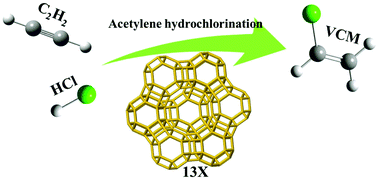 Graphical abstract: Acetylene hydrochlorination over 13X zeolite catalysts at high temperature