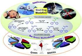 Graphical abstract: Efficient atom and step economic (EASE) synthesis of the “smart drug” Modafinil